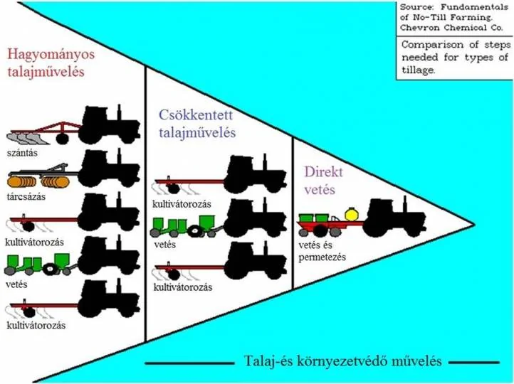 Magas idő- és energiaigény - A szántás jelentősen meghatározza a gazdaság eredményeit